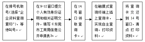东莞市工商局工商查询窗口登记档案查询指南