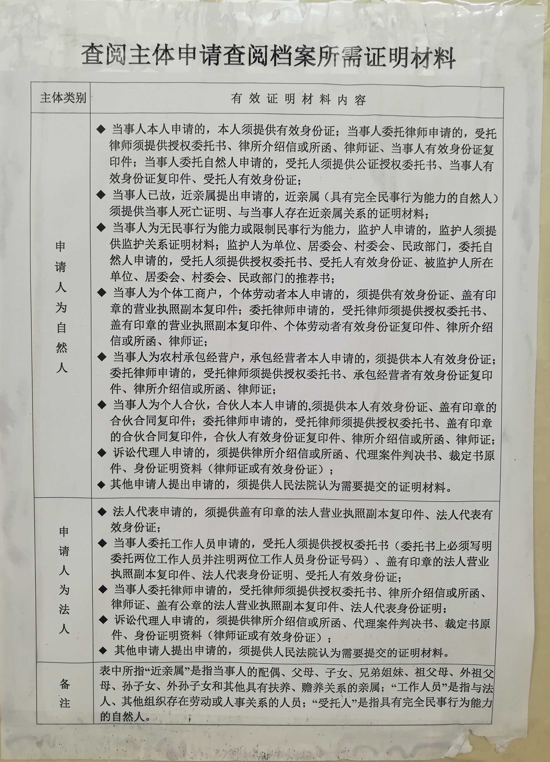 广州市中级人民法院档案室阅卷对外时间与所需材料