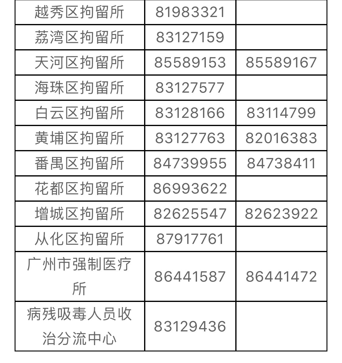 广州市关于疫情常态化防控期间律师会见事项的通知（2020.9.11）