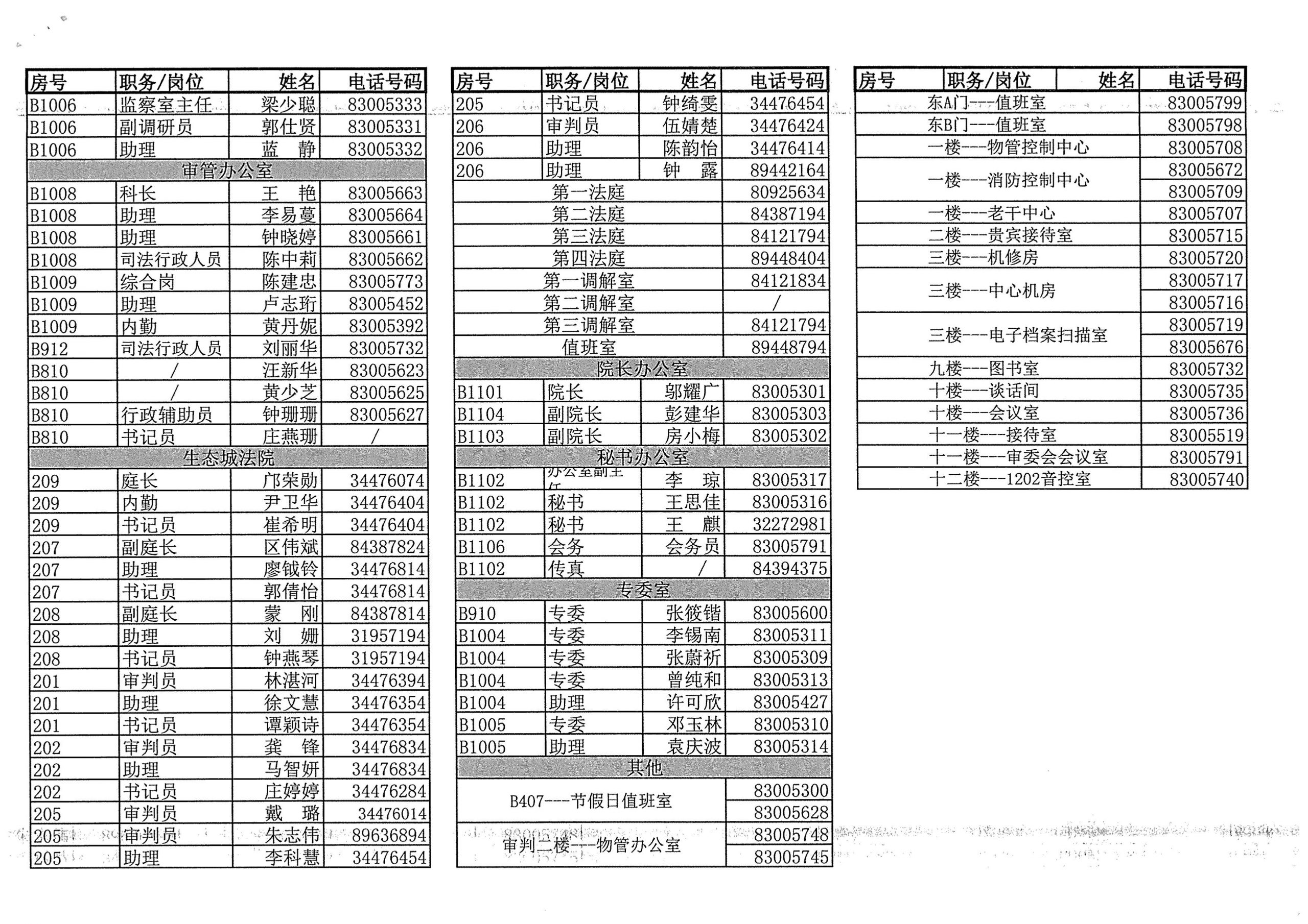 广州市海珠区人民法院通讯录（2020.7）